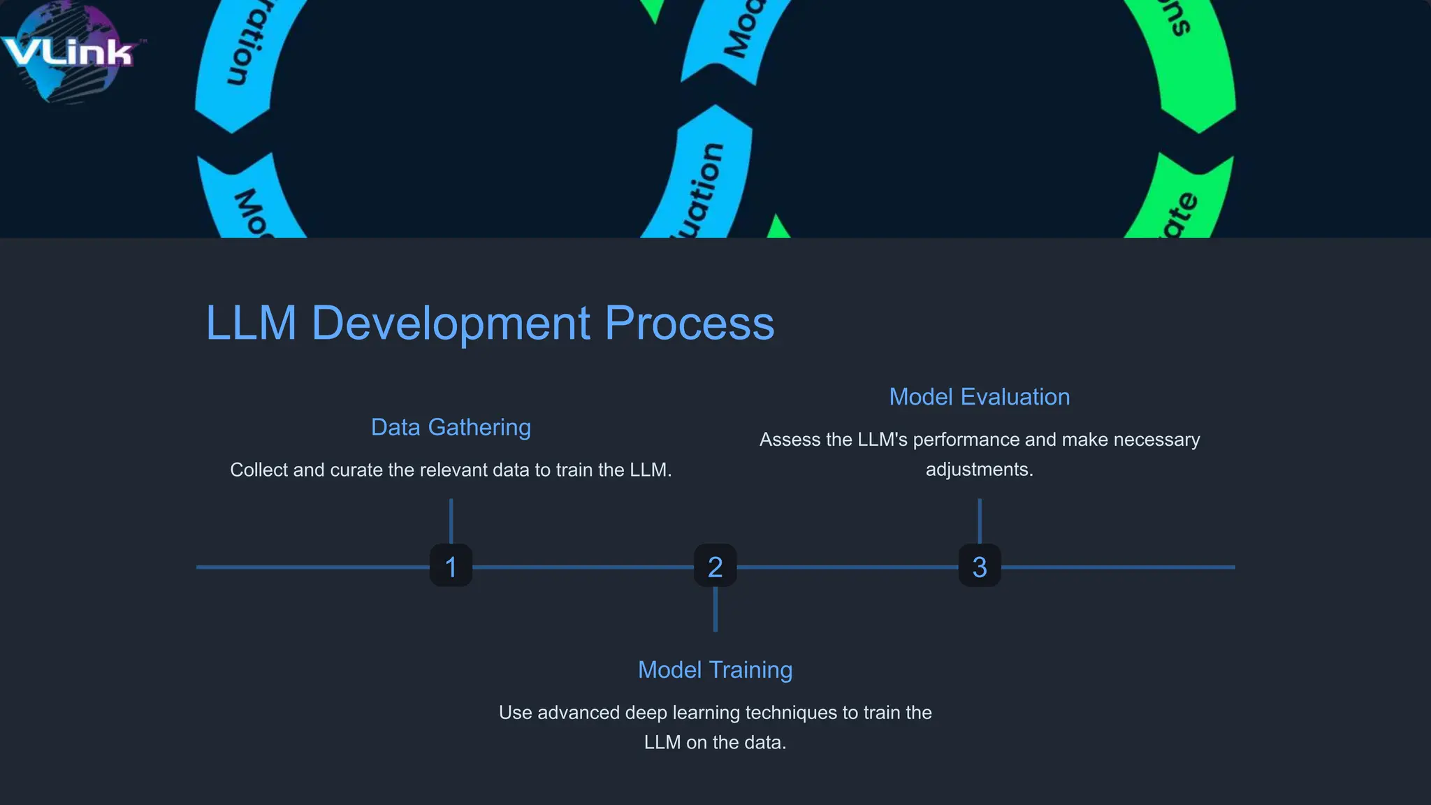 Introduction-to-LLM-Developers-Guide.pptx