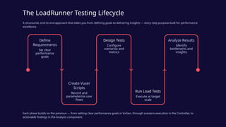 Introduction-to-LoadRunner helps beginners understand one of the most ...