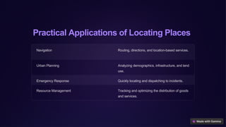 Practical Applications of Locating Places
Navigation Routing, directions, and location-based services.
Urban Planning Analyzing demographics, infrastructure, and land
use.
Emergency Response Quickly locating and dispatching to incidents.
Resource Management Tracking and optimizing the distribution of goods
and services.
 