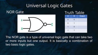 Universal Logic Gates
NOR Gate
The NOR gate is a type of universal logic gate that can take two
or more inputs but one output. It is basically a combination of
two basic logic gates.
A B Output
0 0
0 1
1 0
1 1
Truth Table
 
