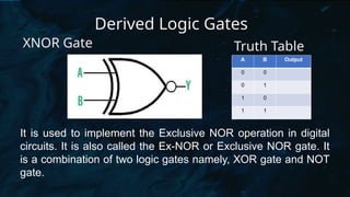 Derived Logic Gates
XNOR Gate
It is used to implement the Exclusive NOR operation in digital
circuits. It is also called the Ex-NOR or Exclusive NOR gate. It
is a combination of two logic gates namely, XOR gate and NOT
gate.
A B Output
0 0
0 1
1 0
1 1
Truth Table
 