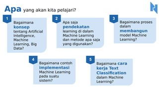 Introduction to Machine Learning: How to Create Text Classification | PDF