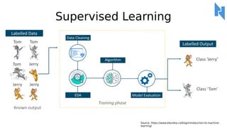 Introduction to Machine Learning: How to Create Text Classification | PDF