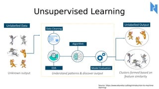 Introduction to Machine Learning: How to Create Text Classification | PDF
