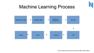 Introduction to Machine Learning: How to Create Text Classification | PDF