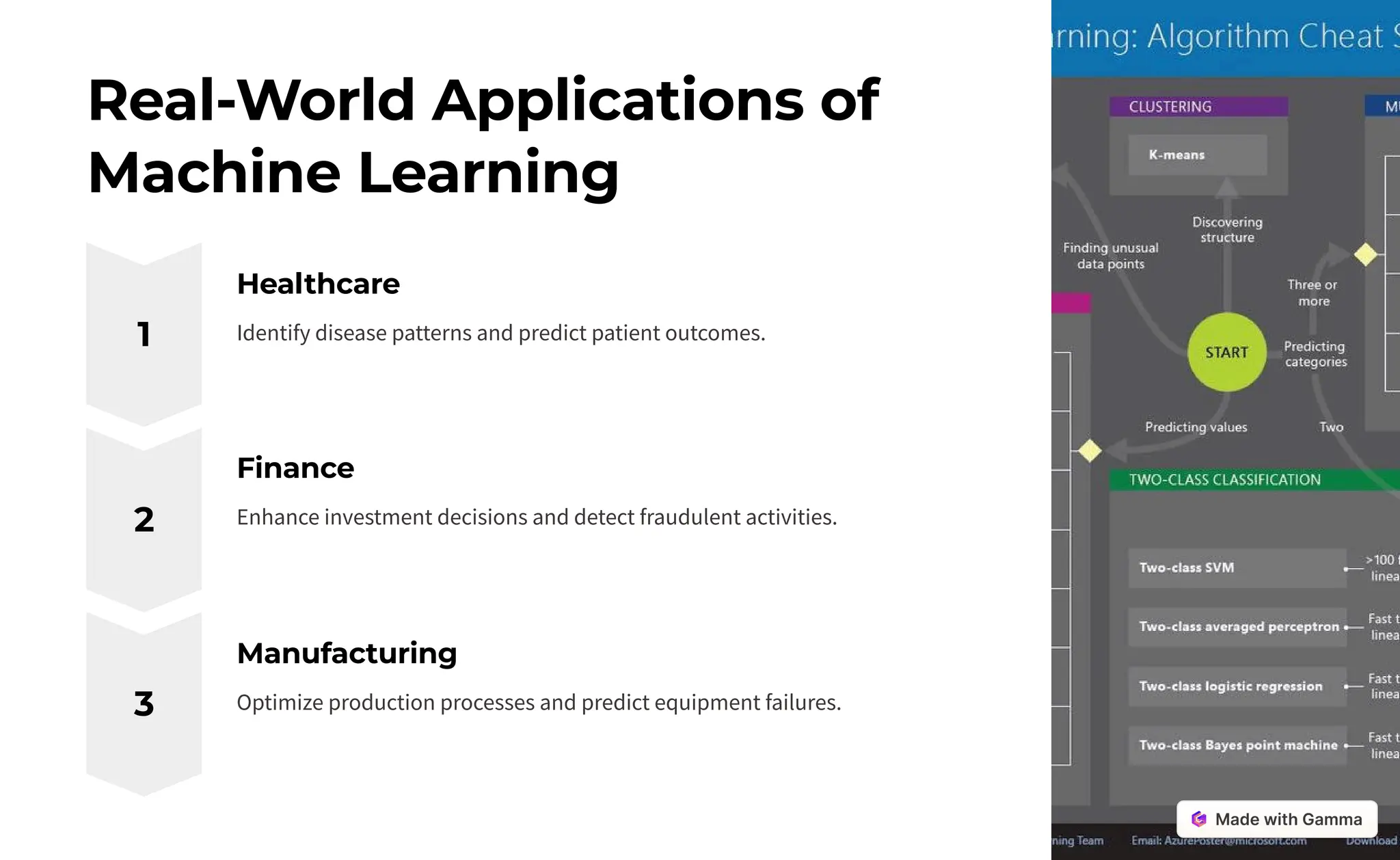 Real-World Applications of
Machine Learning
1
Healthcare
Identify disease patterns and predict patient outcomes.
2
Finance
Enhance investment decisions and detect fraudulent activities.
3
Manufacturing
Optimize production processes and predict equipment failures.
 