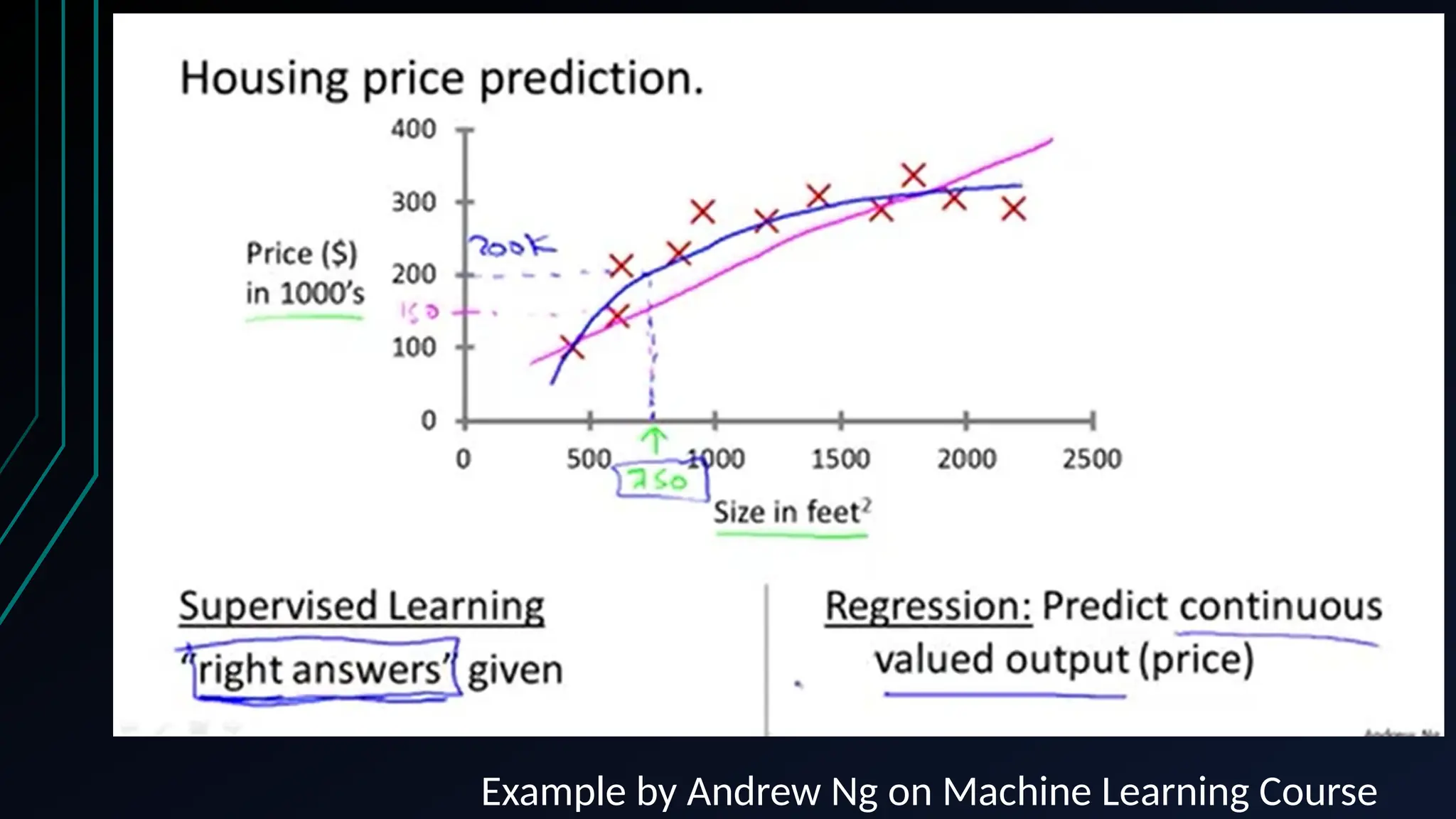 Example by Andrew Ng on Machine Learning Course
 