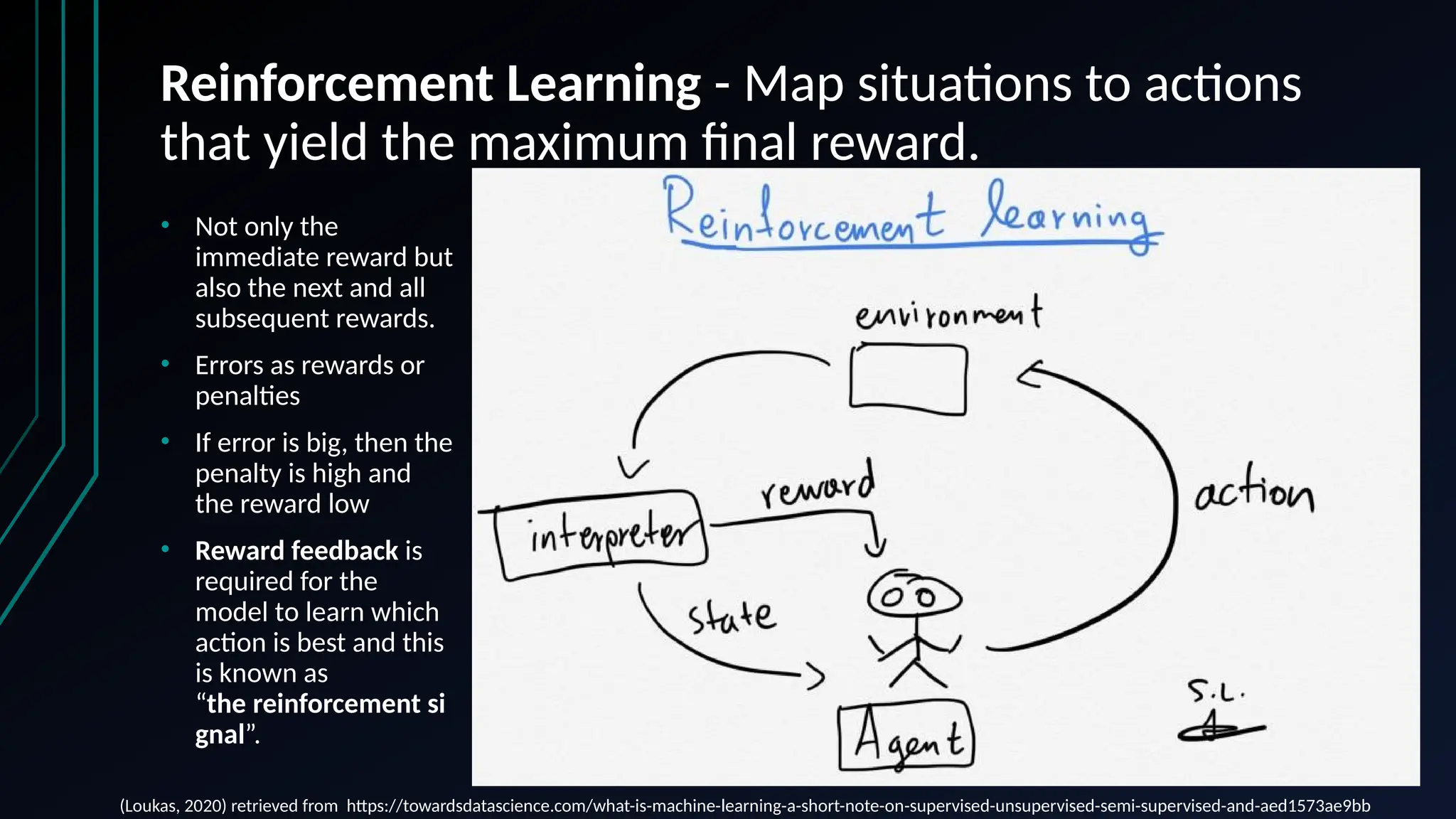 Reinforcement Learning - Map situations to actions
that yield the maximum final reward.
• Not only the
immediate reward but
also the next and all
subsequent rewards.
• Errors as rewards or
penalties
• If error is big, then the
penalty is high and
the reward low
• Reward feedback is
required for the
model to learn which
action is best and this
is known as
“the reinforcement si
gnal”.
(Loukas, 2020) retrieved from https://towardsdatascience.com/what-is-machine-learning-a-short-note-on-supervised-unsupervised-semi-supervised-and-aed1573ae9bb
 