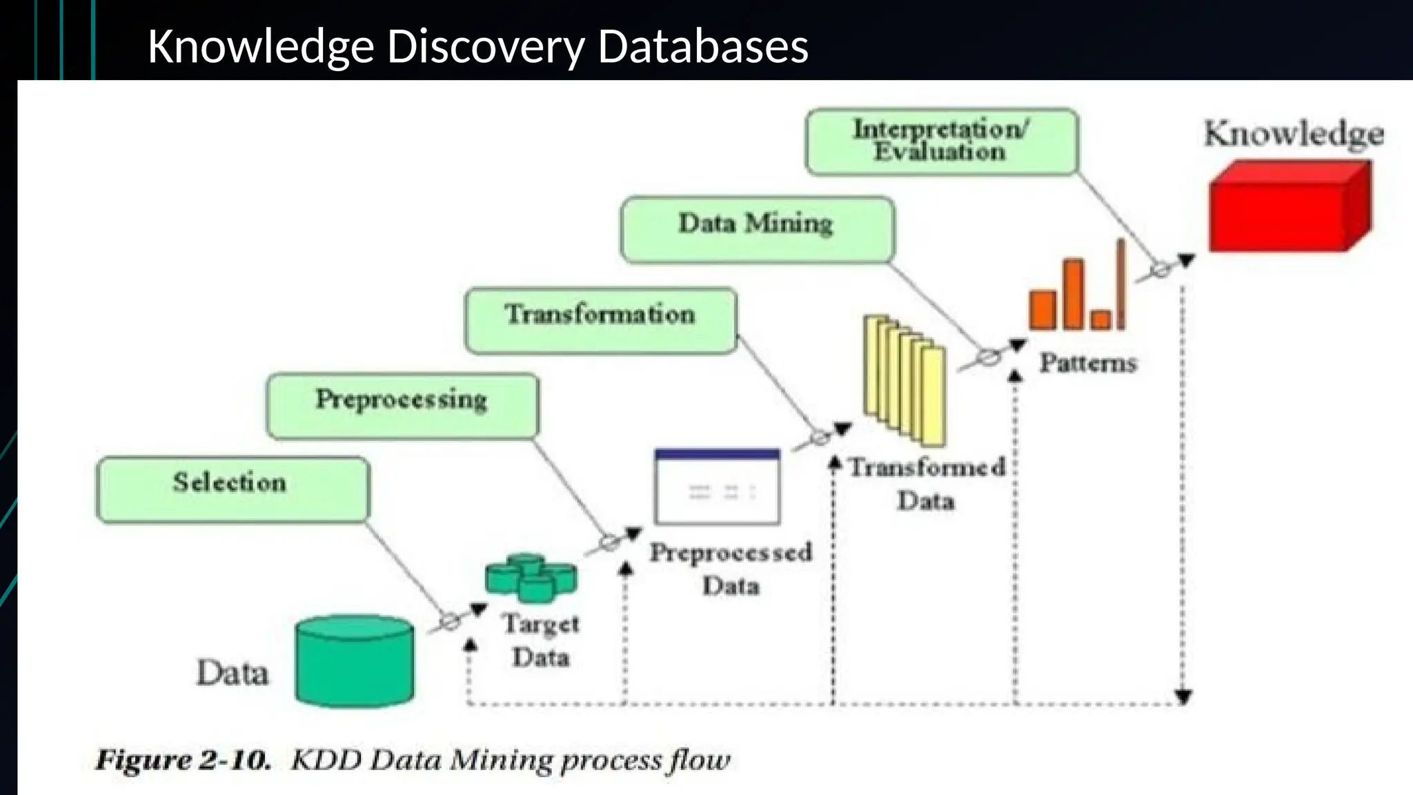 Knowledge Discovery Databases
 