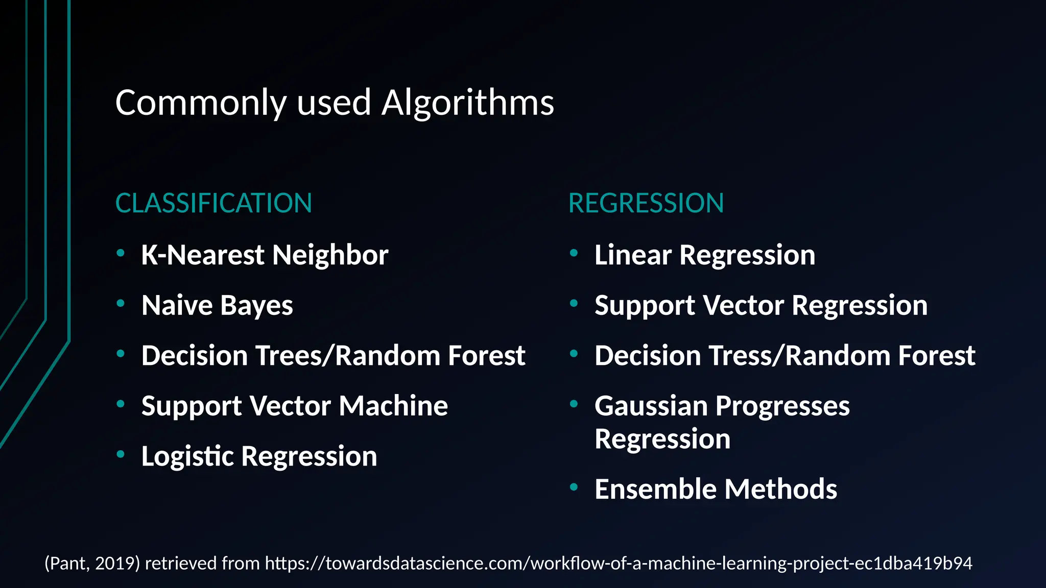 Commonly used Algorithms
CLASSIFICATION
• K-Nearest Neighbor
• Naive Bayes
• Decision Trees/Random Forest
• Support Vector Machine
• Logistic Regression
REGRESSION
• Linear Regression
• Support Vector Regression
• Decision Tress/Random Forest
• Gaussian Progresses
Regression
• Ensemble Methods
(Pant, 2019) retrieved from https://towardsdatascience.com/workflow-of-a-machine-learning-project-ec1dba419b94
 