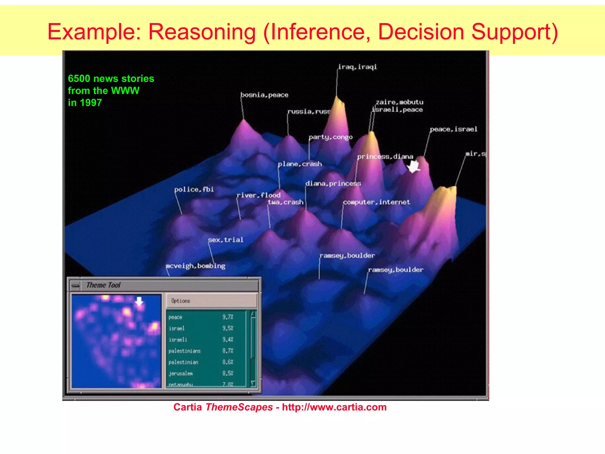 Example: Reasoning (Inference, Decision Support) Cartia  ThemeScapes -  http://www.cartia.com 6500 news stories from the WWW in 1997 