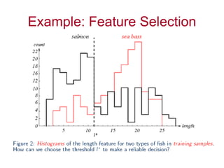 Example: Feature Selection 