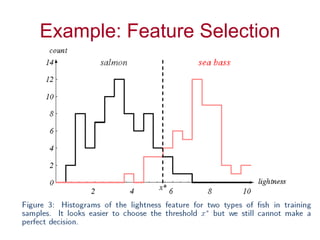 Example: Feature Selection 