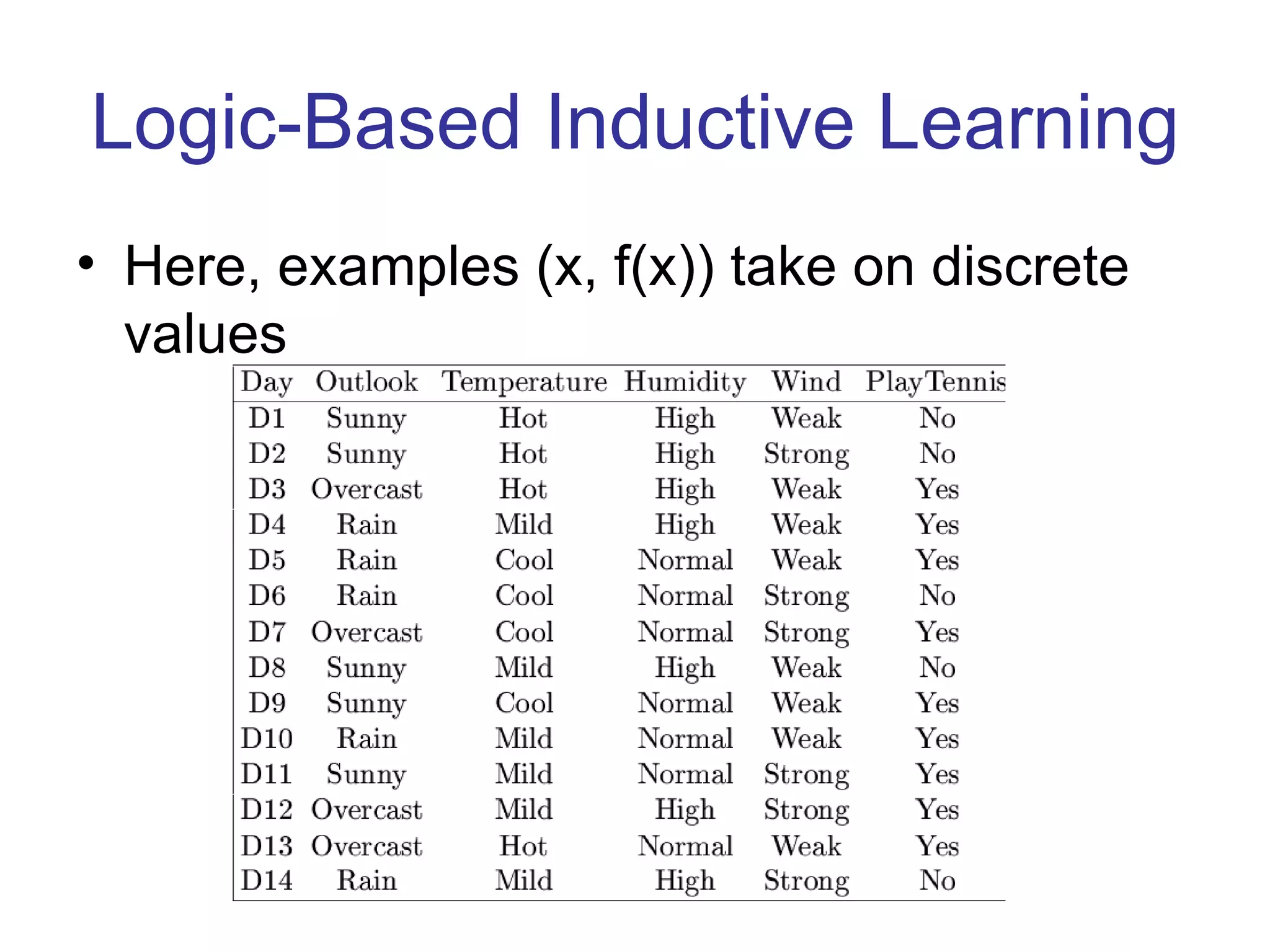 Logic-Based Inductive Learning Here, examples (x, f(x)) take on discrete values 