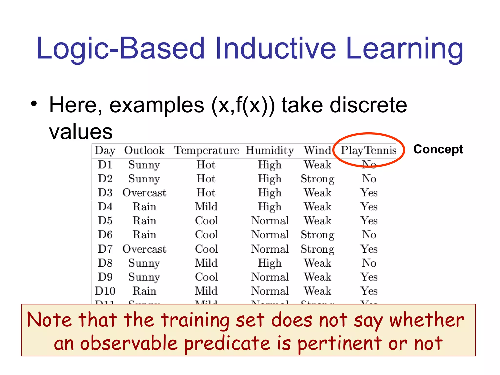 Logic-Based Inductive Learning Here, examples (x,f(x)) take discrete values Concept Note that the training set does not say whether  an observable predicate is pertinent or not 