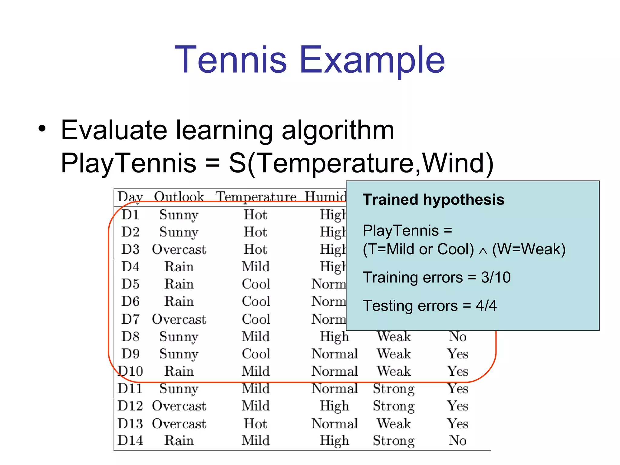 Tennis Example Evaluate learning algorithm PlayTennis = S(Temperature,Wind) Trained hypothesis PlayTennis = (T=Mild or Cool)    (W=Weak) Training errors = 3/10 Testing errors = 4/4 