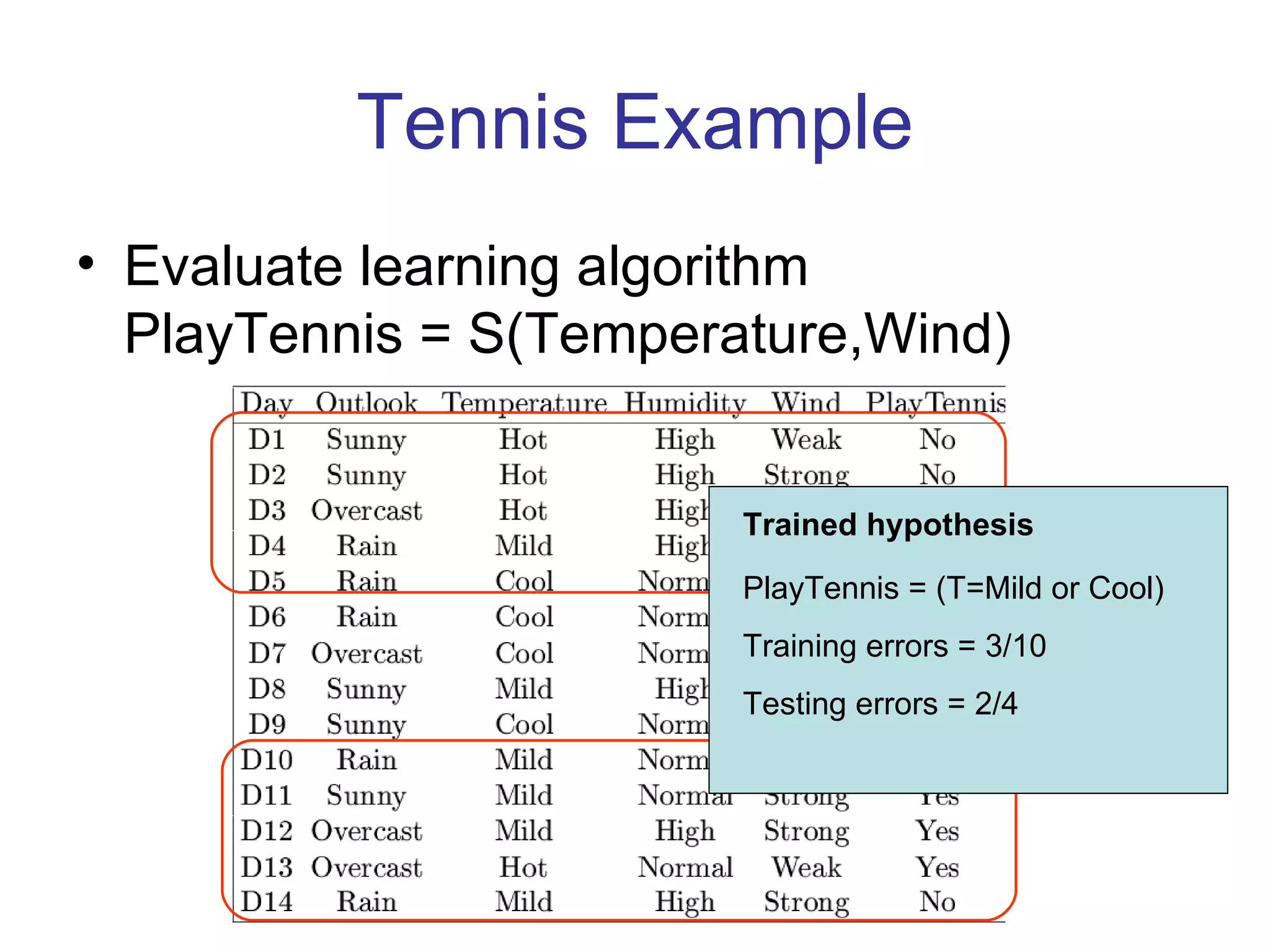 Tennis Example Evaluate learning algorithm PlayTennis = S(Temperature,Wind) Trained hypothesis PlayTennis = (T=Mild or Cool) Training errors = 3/10 Testing errors = 2/4 