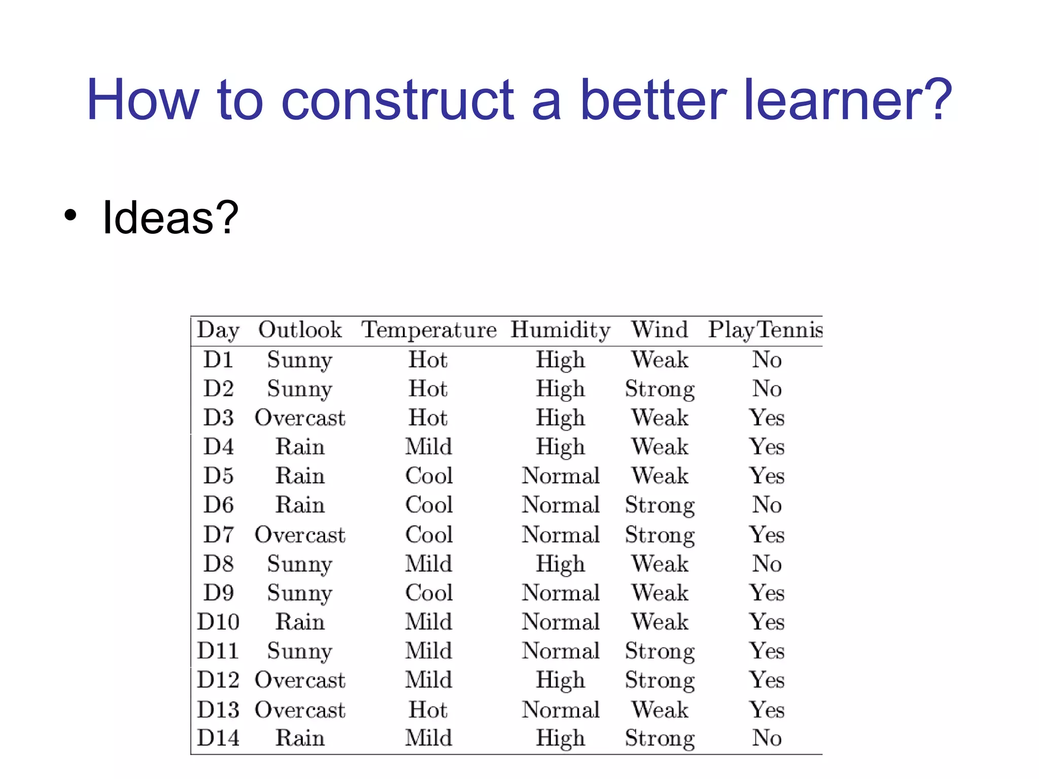 How to construct a better learner? Ideas? 