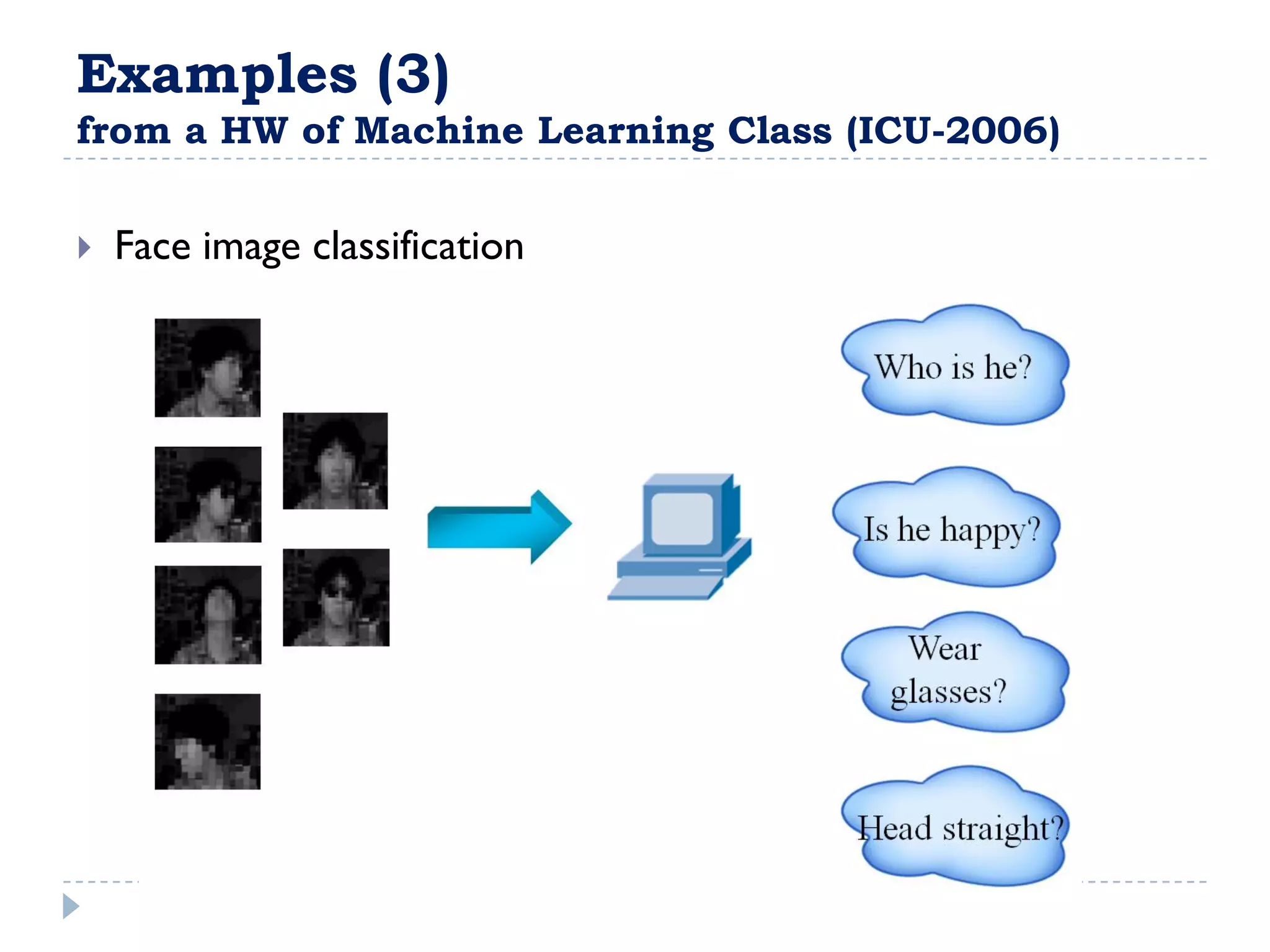 Examples (3)
from a HW of Machine Learning Class (ICU-2006)

   Face image classification
 