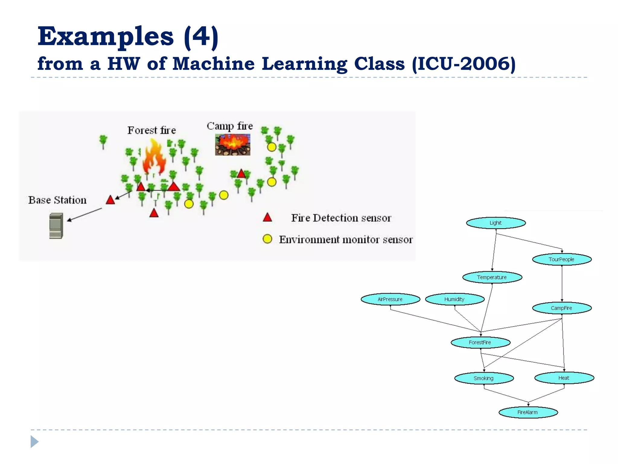 Examples (4)
from a HW of Machine Learning Class (ICU-2006)
 
