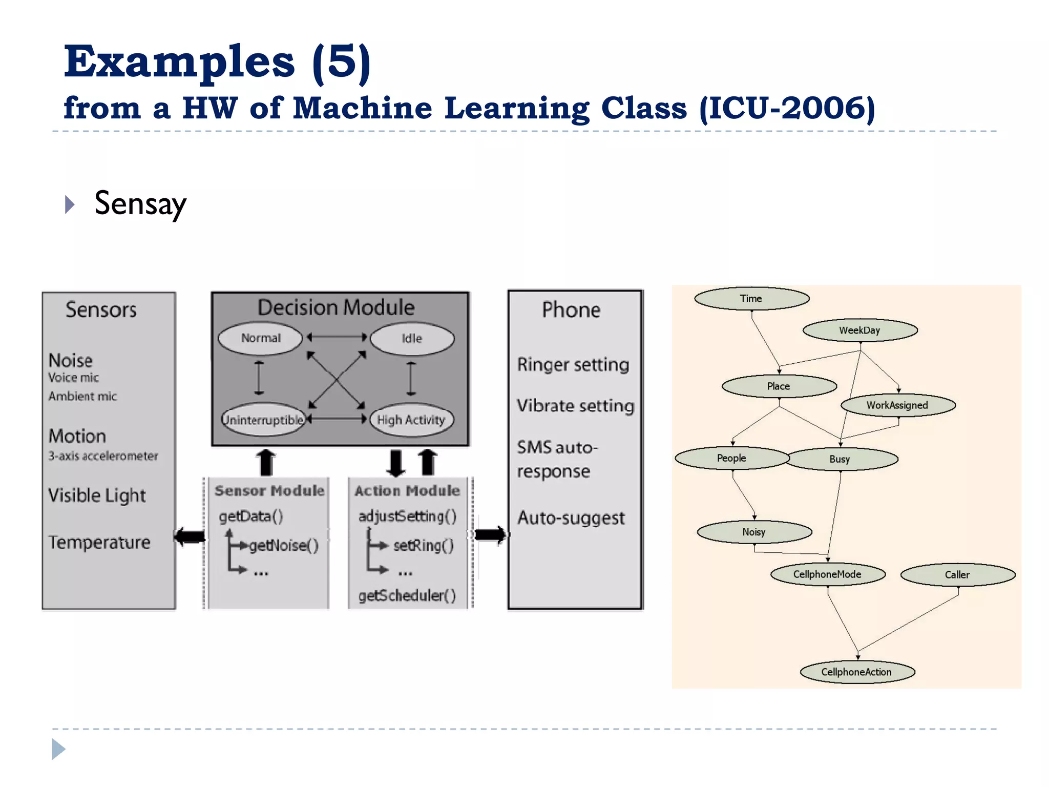 Examples (5)
from a HW of Machine Learning Class (ICU-2006)

   Sensay
 