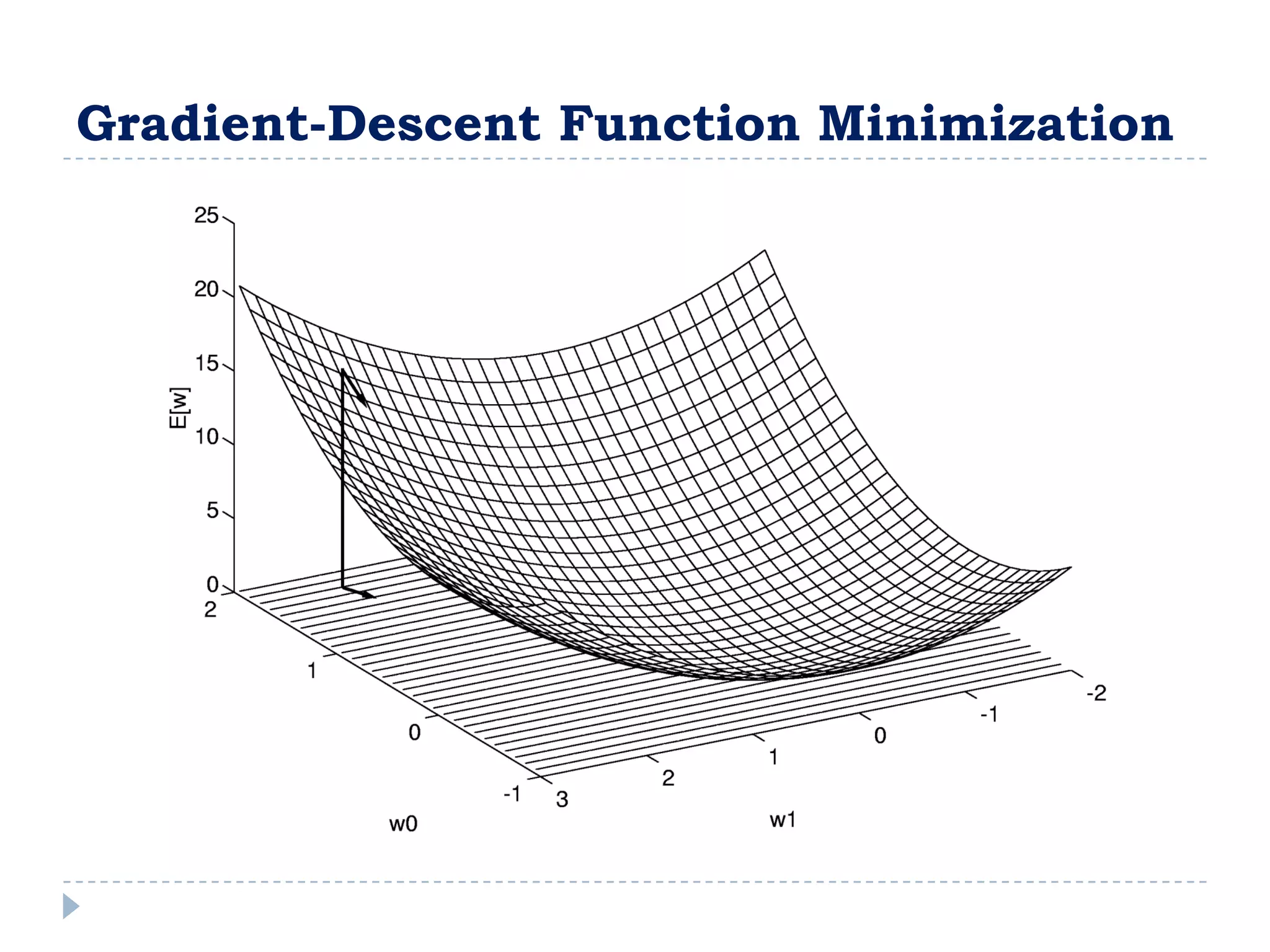 Gradient-Descent Function Minimization
 
