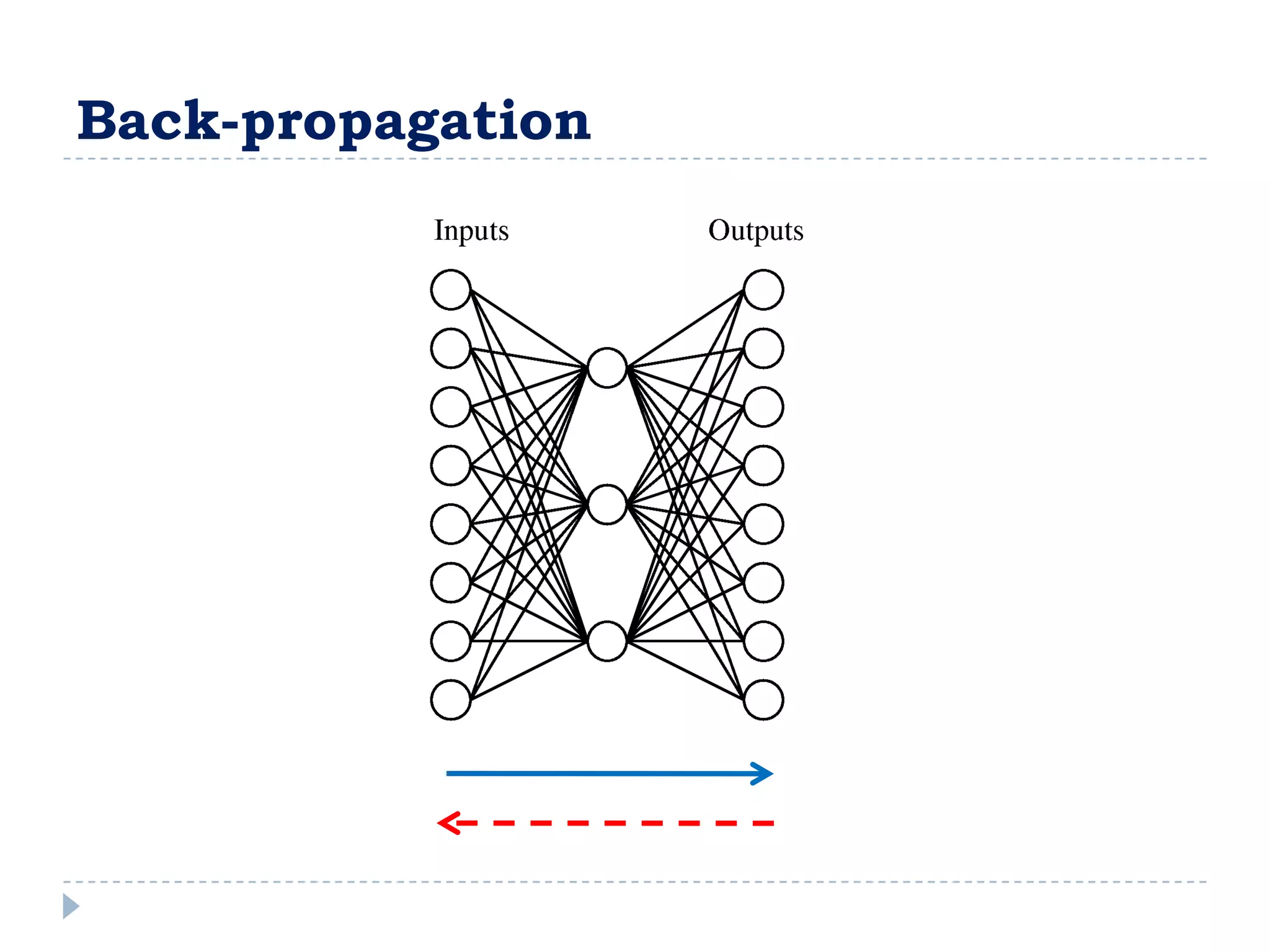 Back-propagation
 