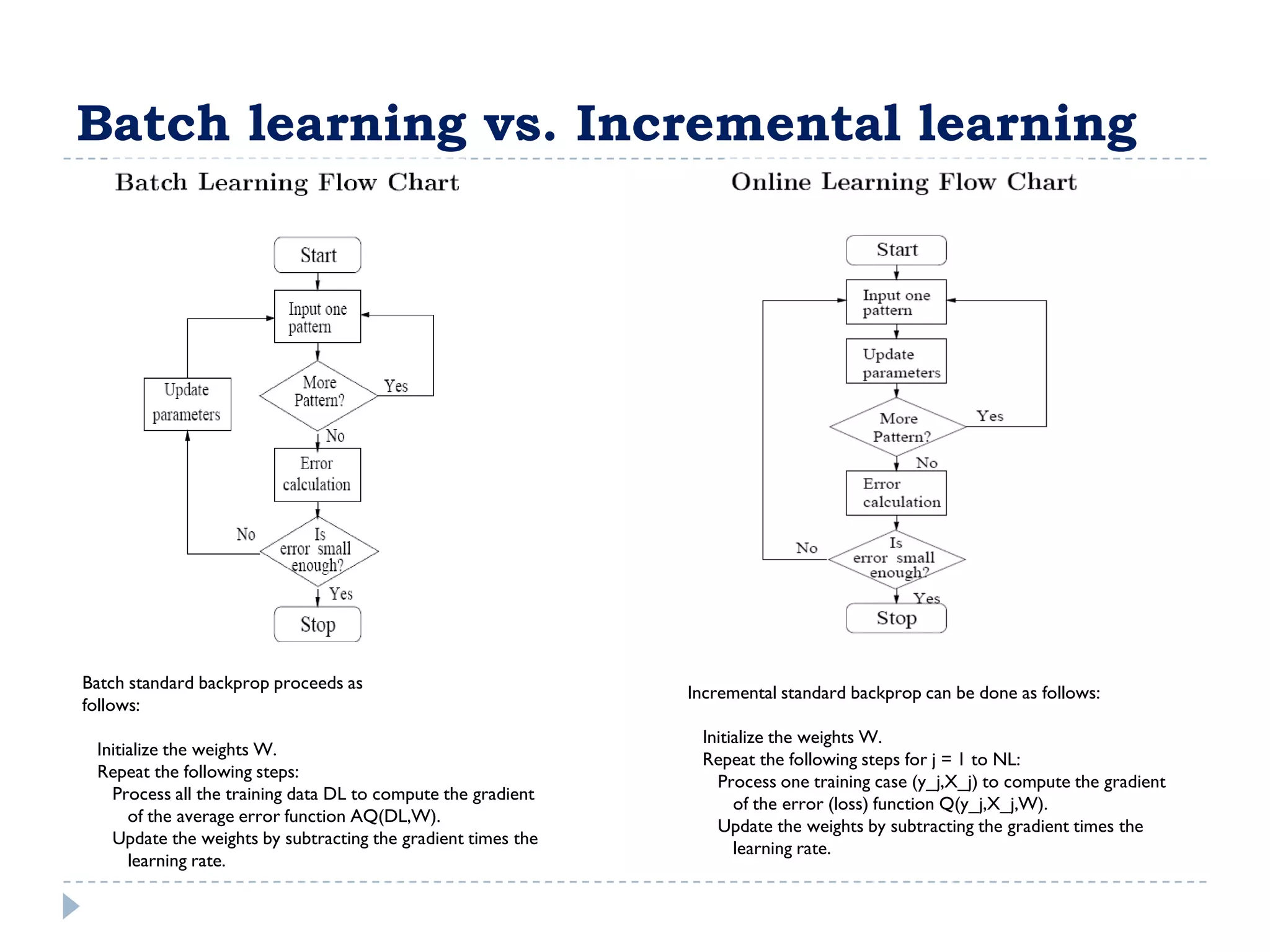 Batch learning vs. Incremental learning




Batch standard backprop proceeds as
                                                              Incremental standard backprop can be done as follows:
follows:
                                                               Initialize the weights W.
 Initialize the weights W.
                                                               Repeat the following steps for j = 1 to NL:
 Repeat the following steps:
                                                                 Process one training case (y_j,X_j) to compute the gradient
   Process all the training data DL to compute the gradient
                                                                    of the error (loss) function Q(y_j,X_j,W).
      of the average error function AQ(DL,W).
                                                                 Update the weights by subtracting the gradient times the
   Update the weights by subtracting the gradient times the
                                                                    learning rate.
      learning rate.
 