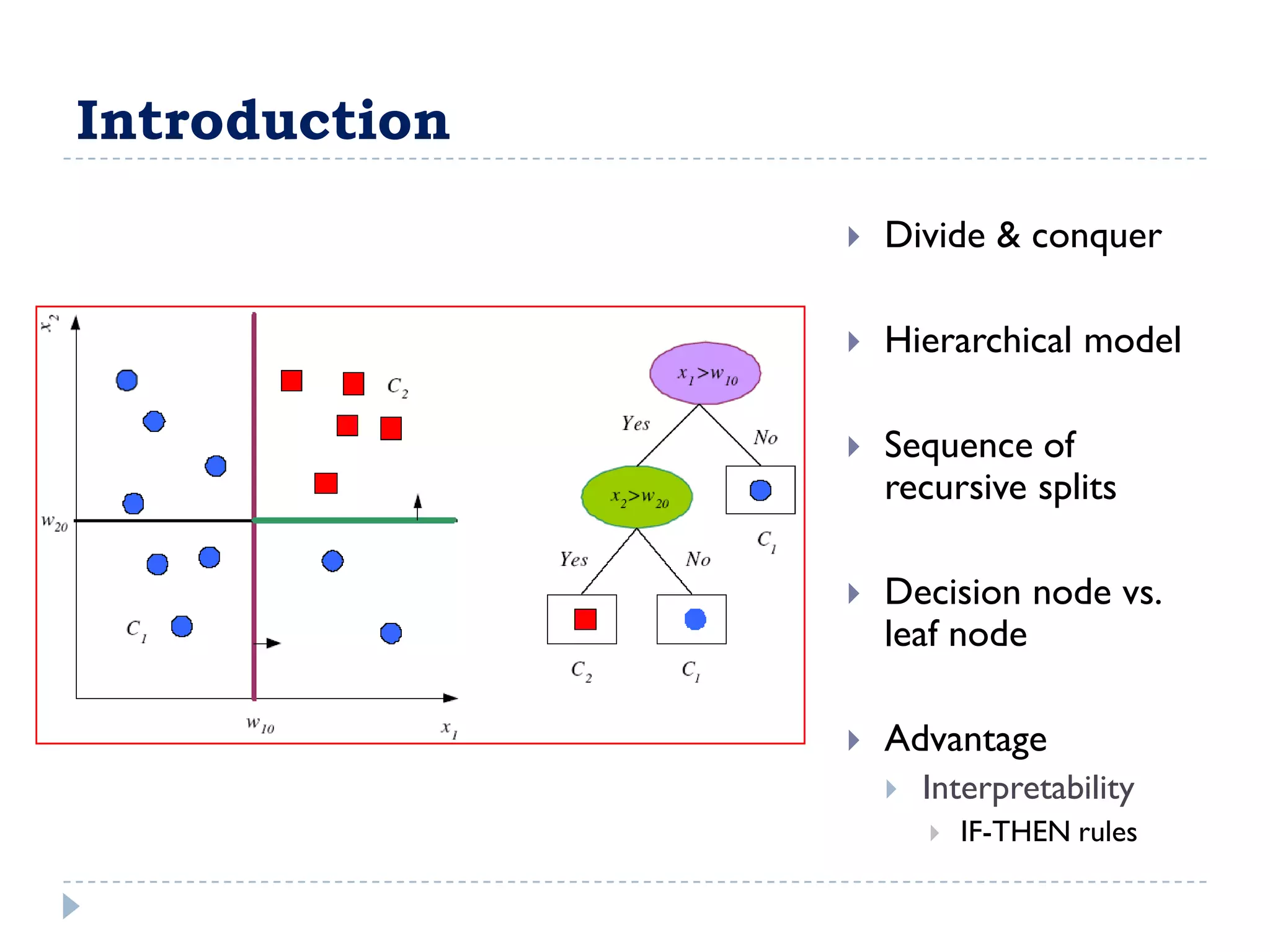 Introduction
                  Divide & conquer

                  Hierarchical model

                  Sequence of
                   recursive splits

                  Decision node vs.
                   leaf node

                  Advantage
                      Interpretability
                          IF-THEN rules
 