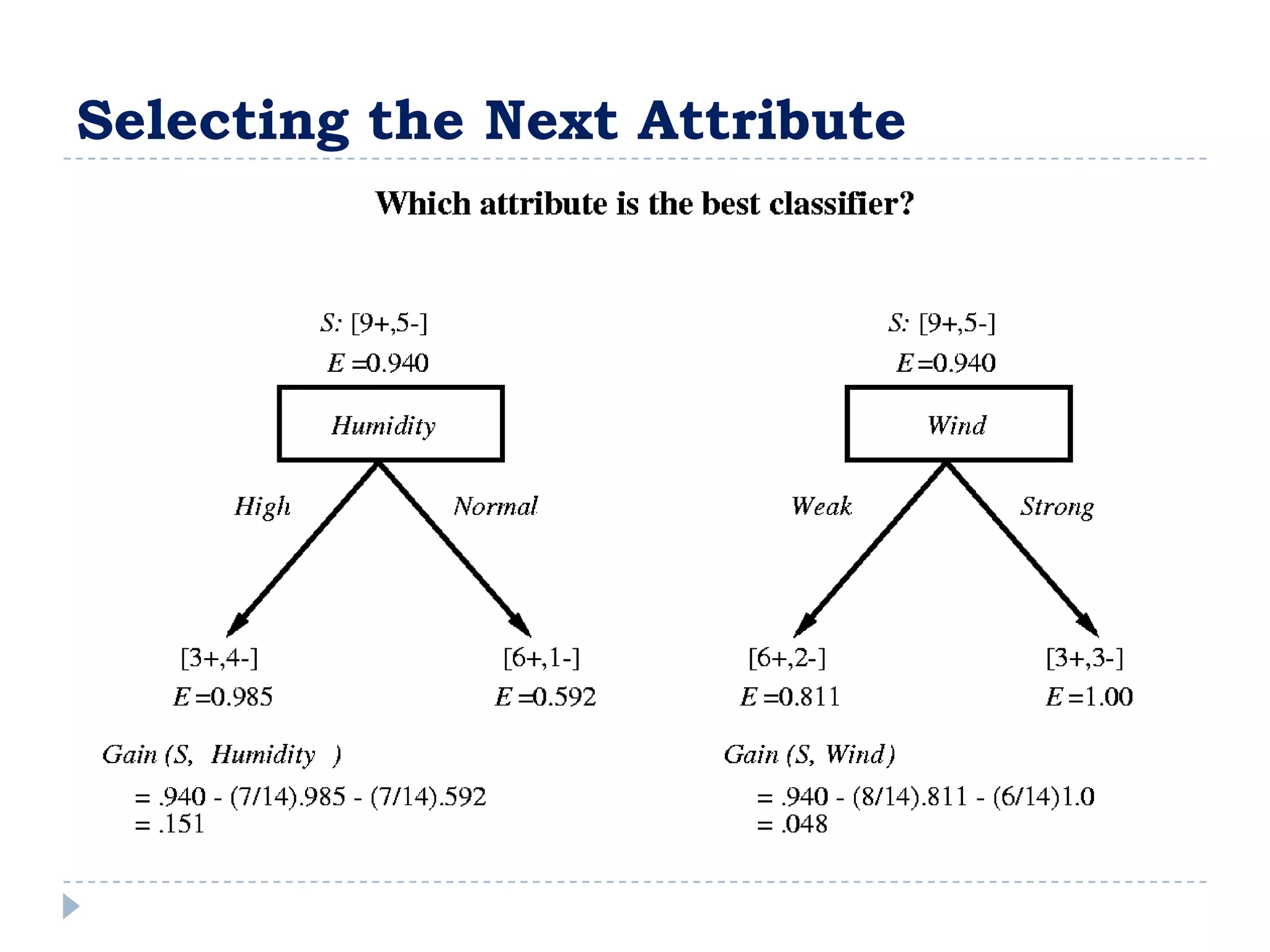 Selecting the Next Attribute
 