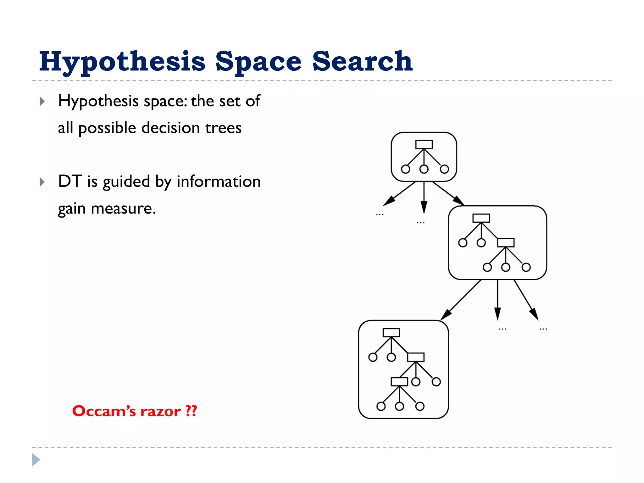 Hypothesis Space Search
   Hypothesis space: the set of
    all possible decision trees

   DT is guided by information
    gain measure.




     Occam’s razor ??
 