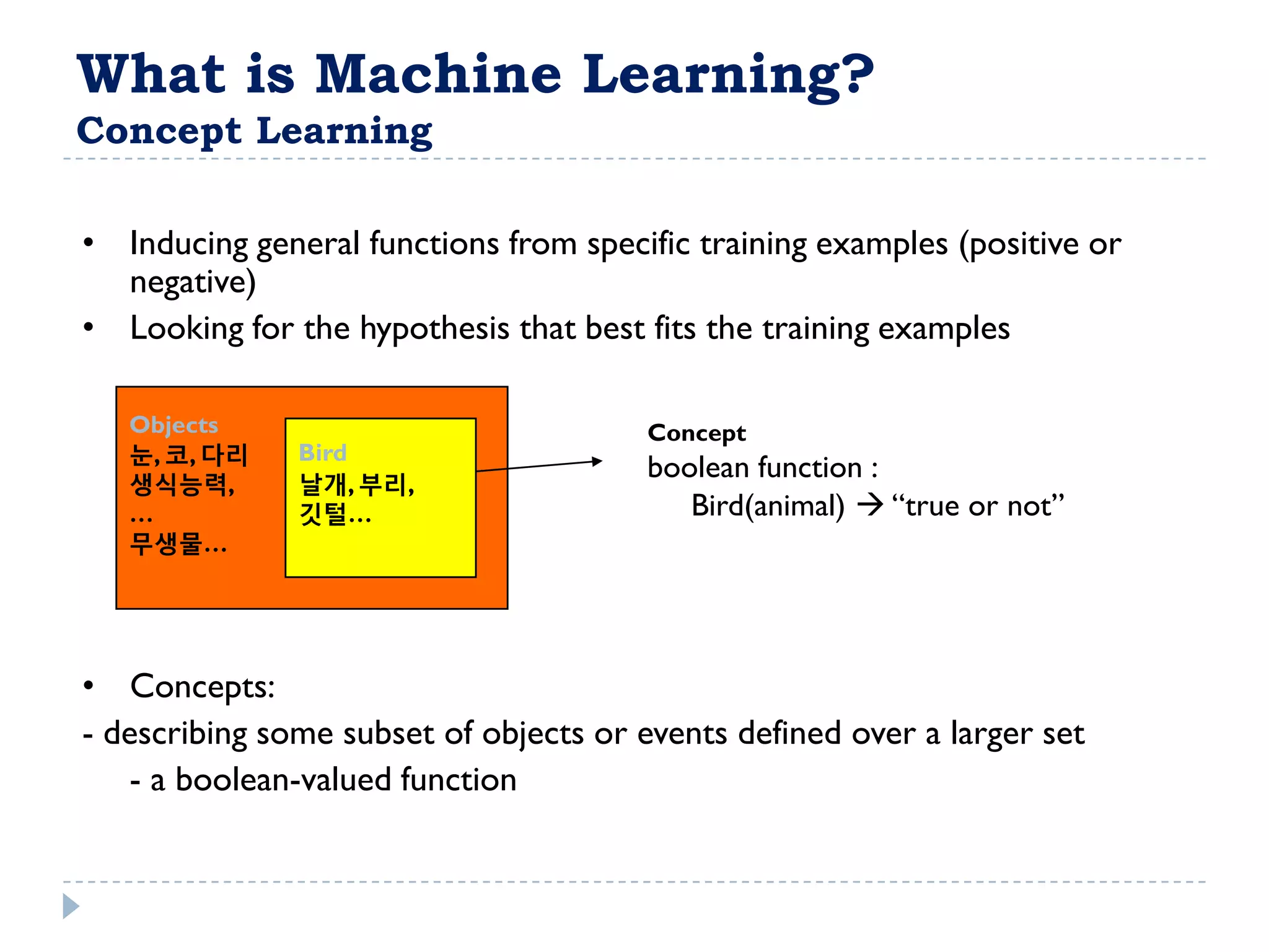 What is Machine Learning?
Concept Learning

• Inducing general functions from specific training examples (positive or
  negative)
• Looking for the hypothesis that best fits the training examples

   Objects                              Concept
   눈, 코, 다리    Bird
   생식능력,       날개, 부리,
                                        boolean function :
   …           깃털…                         Bird(animal)  “true or not”
   무생물…




• Concepts:
- describing some subset of objects or events defined over a larger set
    - a boolean-valued function
 