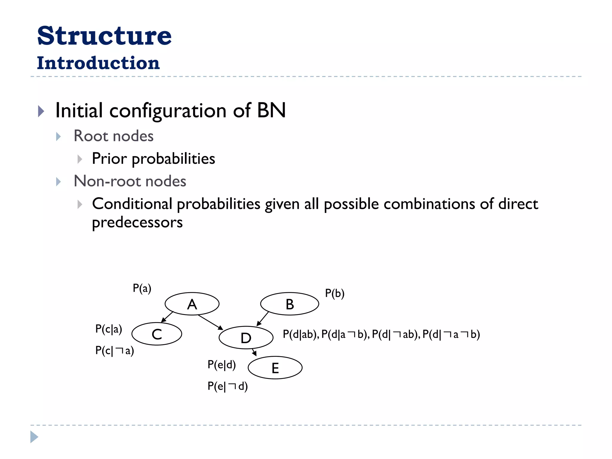Structure
Introduction

   Initial configuration of BN
       Root nodes
         Prior probabilities
       Non-root nodes
         Conditional probabilities given all possible combinations of direct
          predecessors


                    P(a)                                P(b)
                           A                    B
           P(c|a)
                       C                D       P(d|ab), P(d|aㄱb), P(d|ㄱab), P(d|ㄱaㄱb)
           P(c|ㄱa)
                               P(e|d)       E
                               P(e|ㄱd)
 