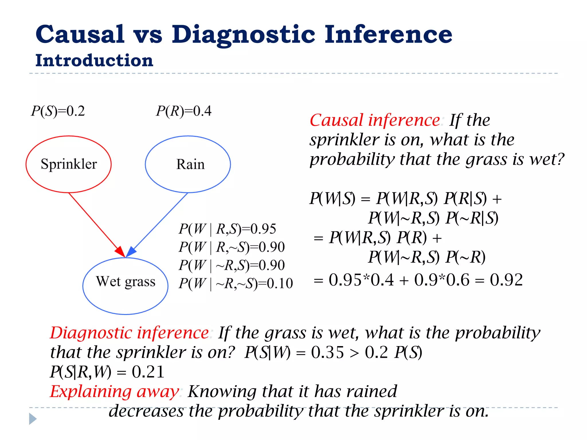 Causal vs Diagnostic Inference
Introduction


                                   Causal inference: If the
                                   sprinkler is on, what is the
                                   probability that the grass is wet?

                                   P(W|S) = P(W|R,S) P(R|S) +
                                           P(W|~R,S) P(~R|S)
                                    = P(W|R,S) P(R) +
                                           P(W|~R,S) P(~R)
                                    = 0.95*0.4 + 0.9*0.6 = 0.92


 Diagnostic inference: If the grass is wet, what is the probability
 that the sprinkler is on? P(S|W) = 0.35 > 0.2 P(S)
 P(S|R,W) = 0.21
 Explaining away: Knowing that it has rained
         decreases the probability that the sprinkler is on.
 