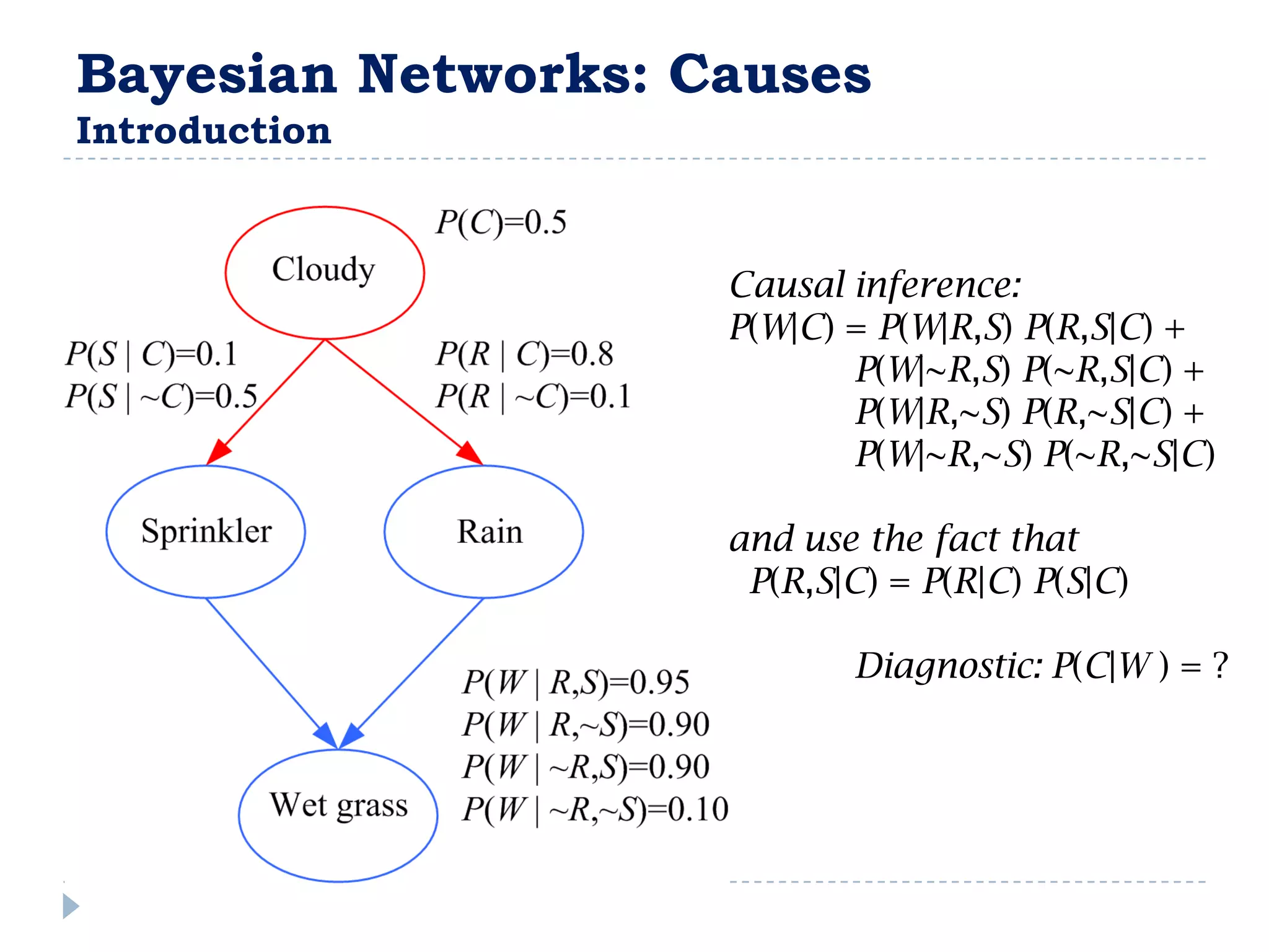 Bayesian Networks: Causes
Introduction


                    Causal inference:
                    P(W|C) = P(W|R,S) P(R,S|C) +
                           P(W|~R,S) P(~R,S|C) +
                           P(W|R,~S) P(R,~S|C) +
                           P(W|~R,~S) P(~R,~S|C)

                    and use the fact that
                     P(R,S|C) = P(R|C) P(S|C)

                           Diagnostic: P(C|W ) = ?
 