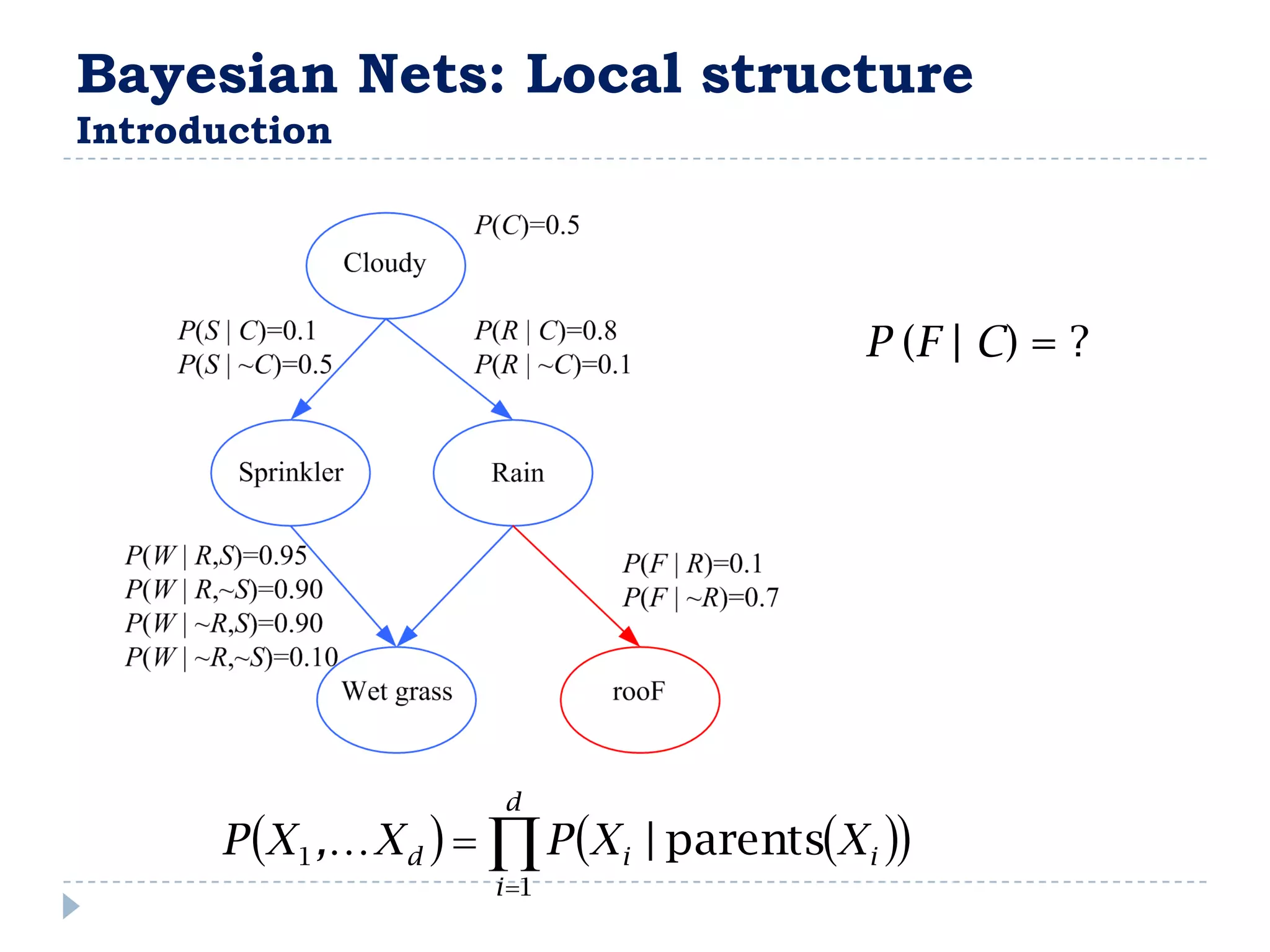 Bayesian Nets: Local structure
Introduction




                                              P (F | C) = ?




                        d
      P X 1 , X d    P X i | parentsX i 
                       i 1
 