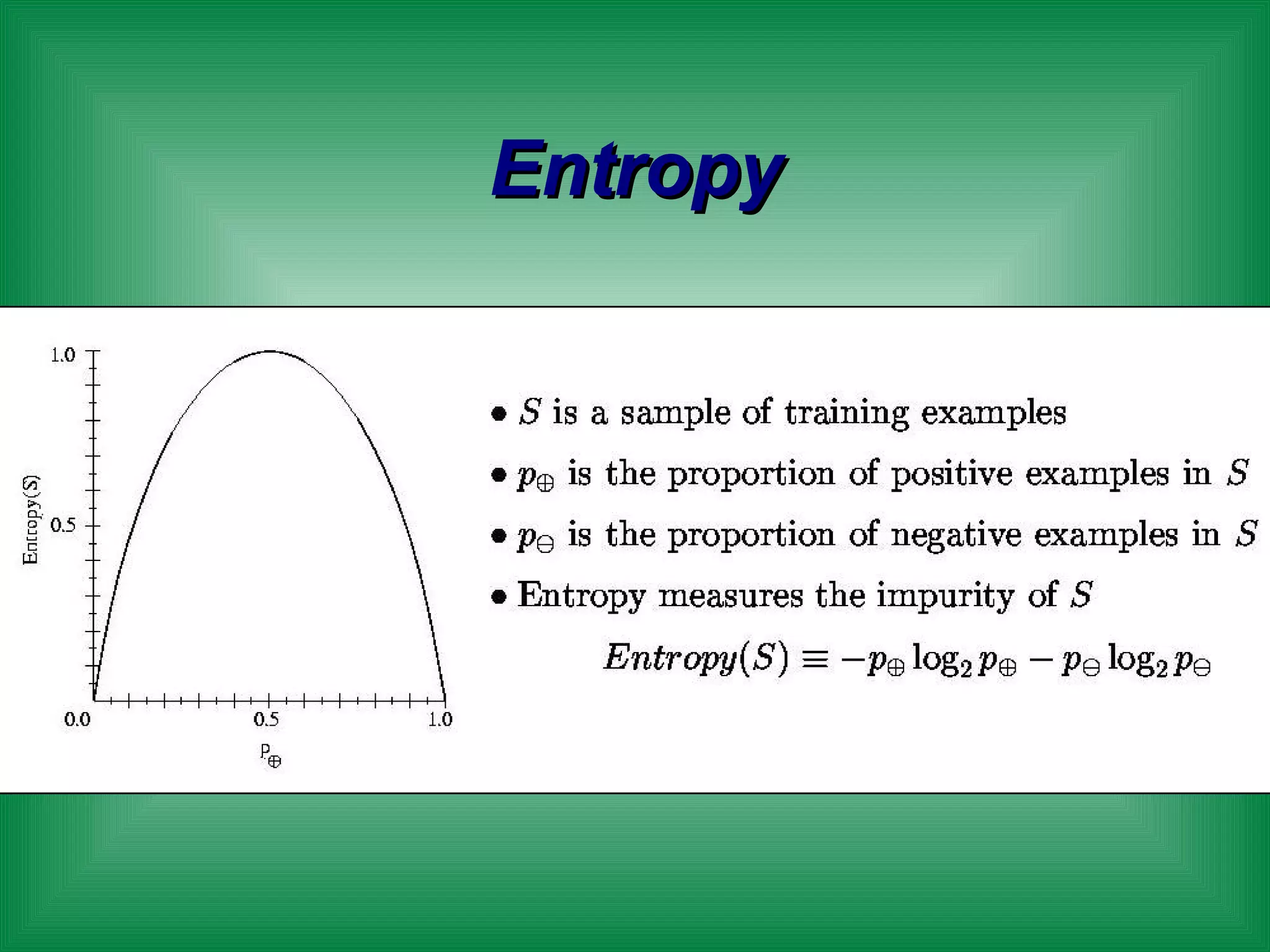 Entropy 