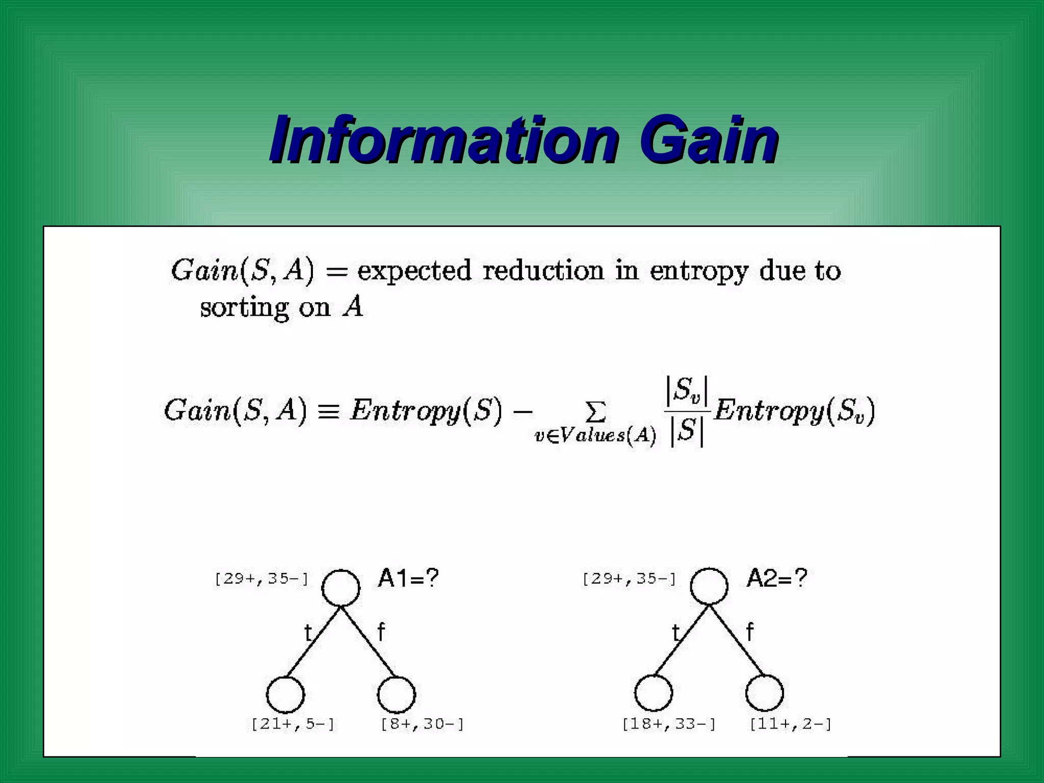 Information Gain 