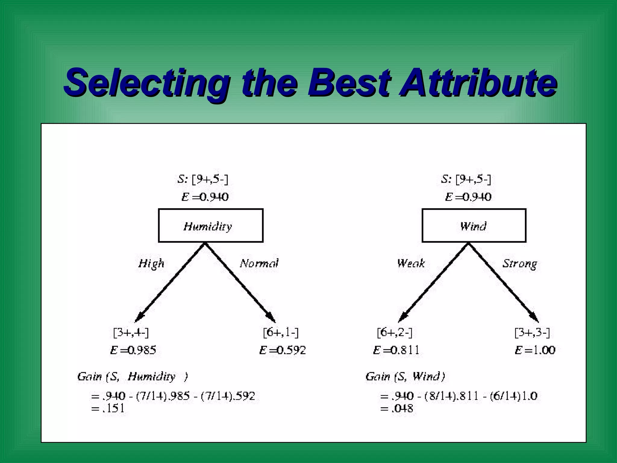 Selecting the Best Attribute 