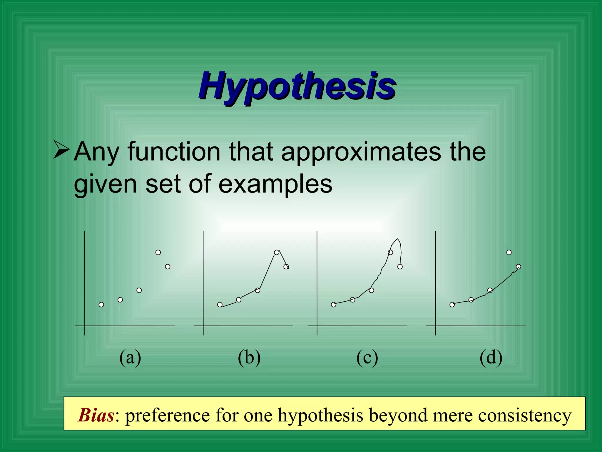 Hypothesis Any function that approximates the given set of examples Bias : preference for one hypothesis beyond mere consistency (a) (b) (c) (d) 