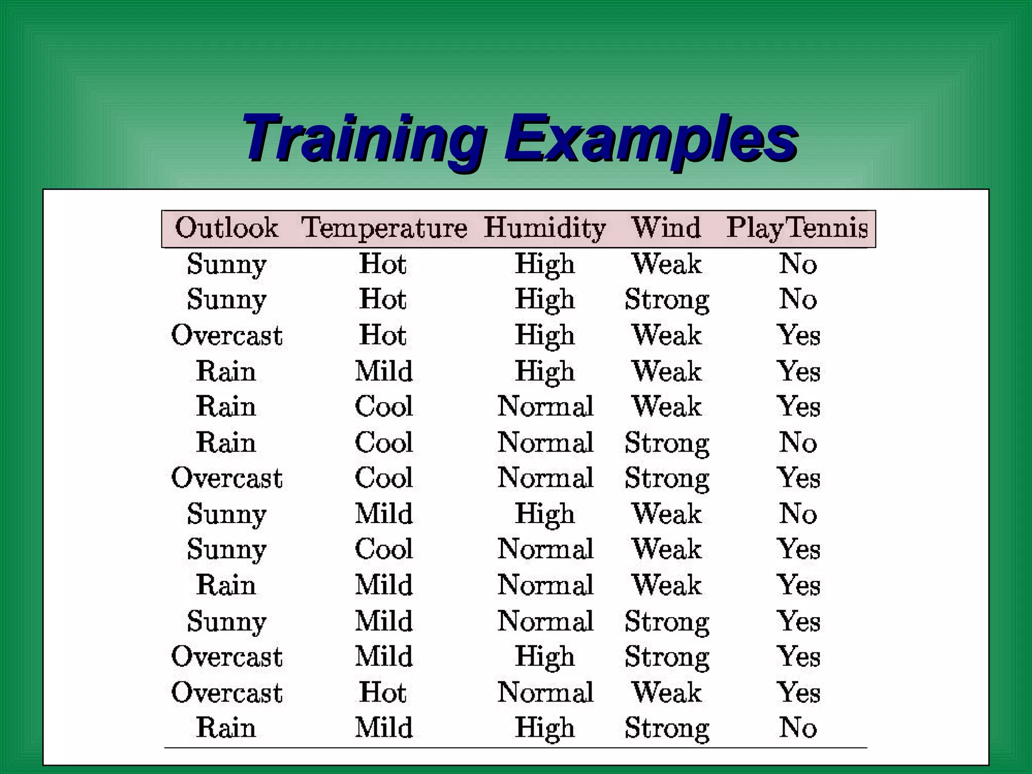 Training Examples 