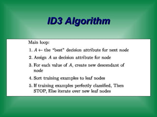 ID3 Algorithm 