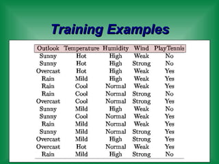 Training Examples 