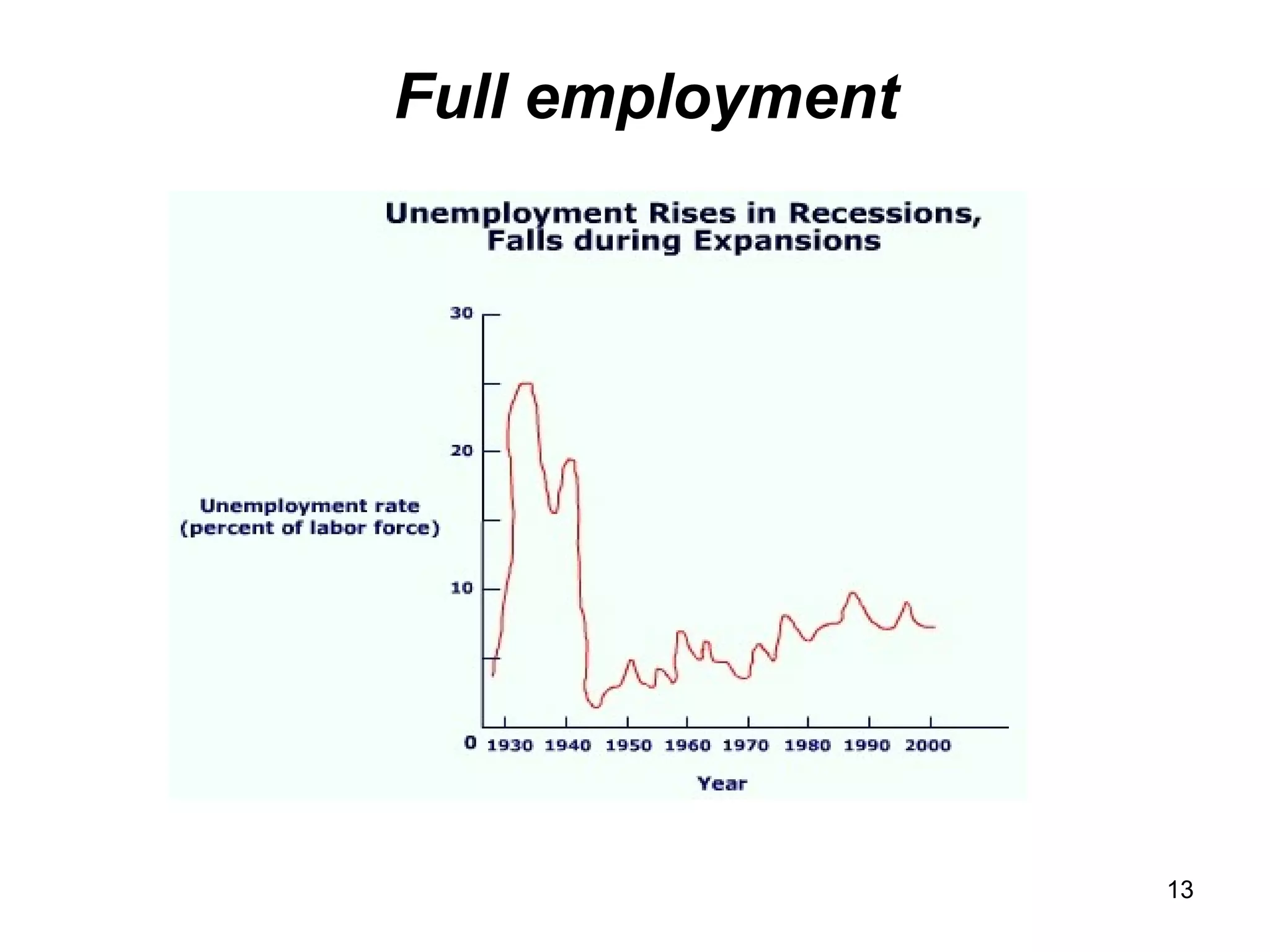 Full employment 