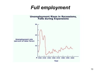 Full employment 