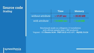Source code
Scaling
Benchmark made on a Magento 1.9 installation
with official sample data (~580 products)
Vagrant - OS Ubuntu 14.04 - PHP 5.6.12 with APC - MySQL 5.6.24
Time Memory
without attribute ~ 17.07 sec ~ 25.83 MB
with attribute ~ 0.0435 sec ~ 3.45 MB
 