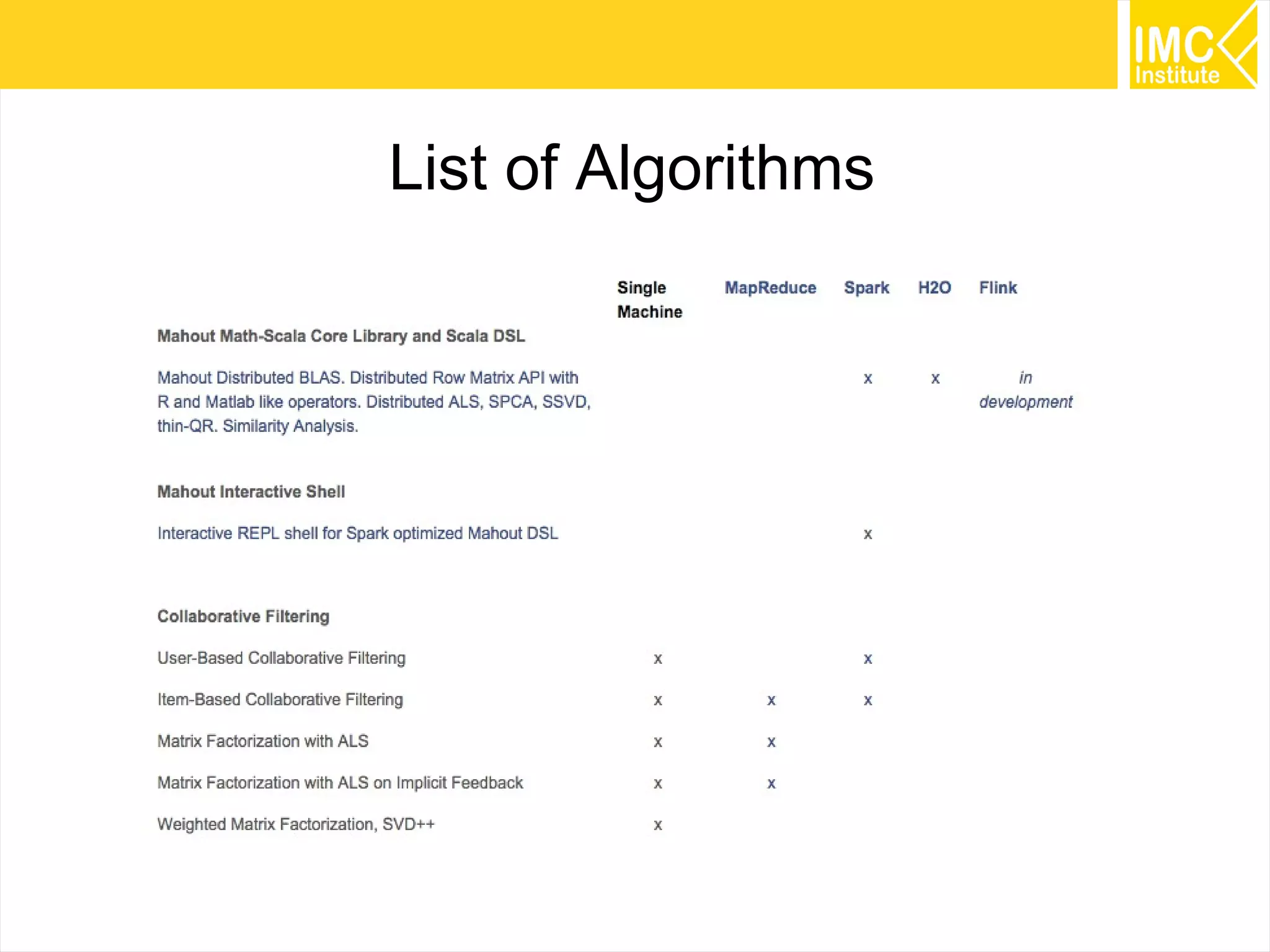 6
List of Algorithms
 