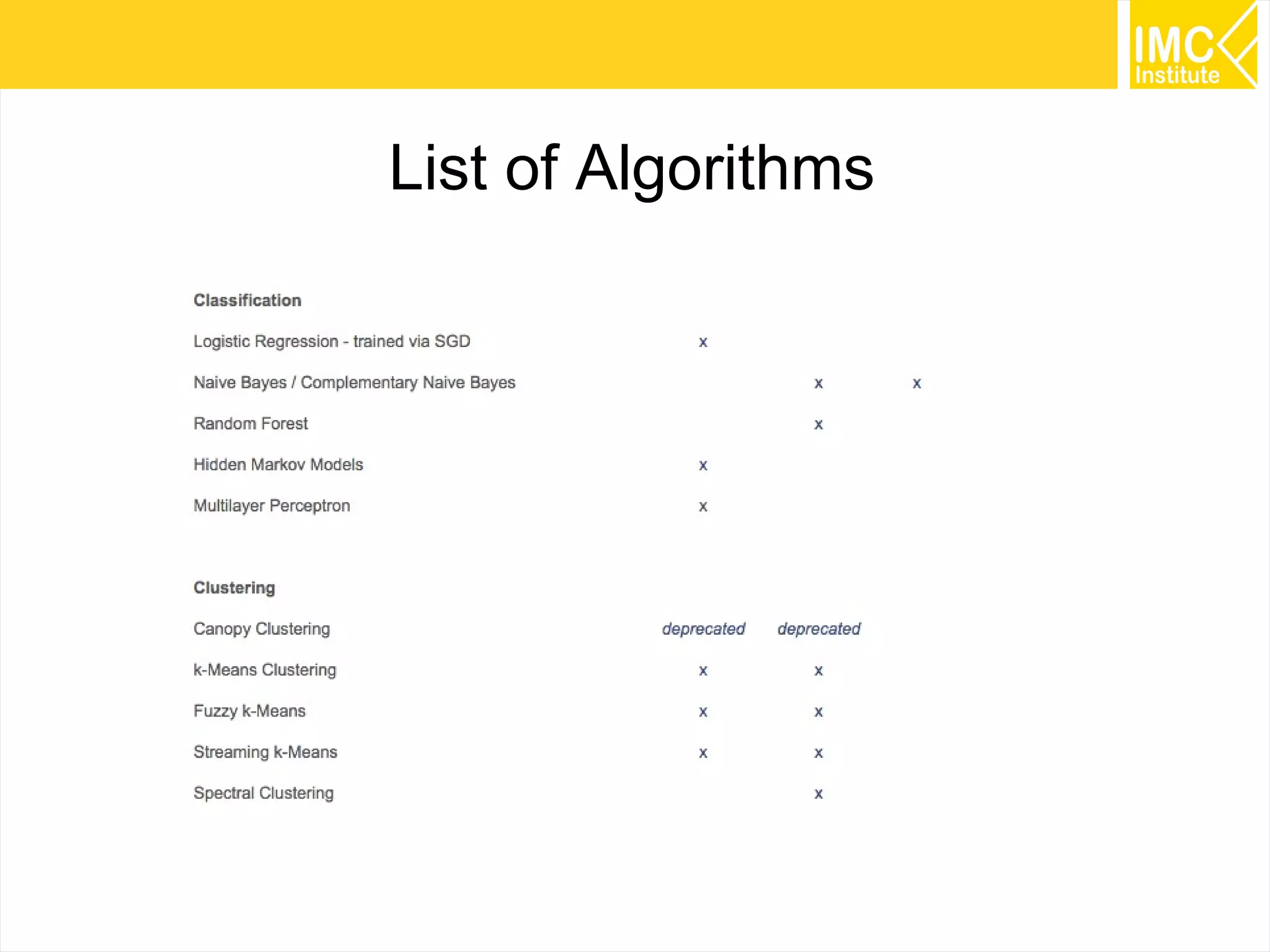 7
List of Algorithms
 