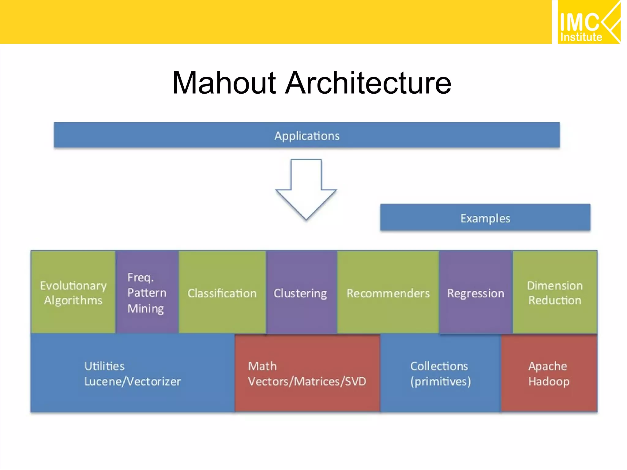 9
Mahout Architecture
 