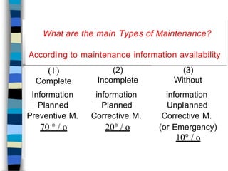 introduction-to-maintenance- Dr. Munthear Alqaderi | PPTX